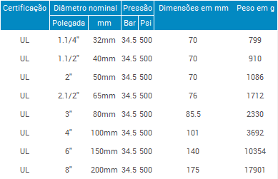 https://www.fluxoval.com/catalogo/images/TUPY_FLUXOVAL/Acoplamentos Grooved/Cruzeta Grooved - Acoplamento Grooved - Fluxoval_TAB.png